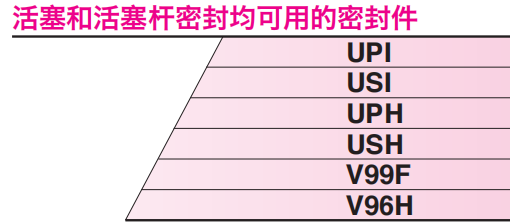 活塞、活塞桿兩用密封件選型